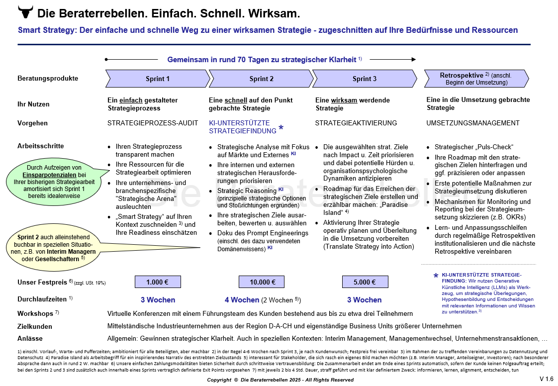 Strategieentwicklung - KI - Künstliche Intelligenz - Strategic Reasoning - Strategy Map - Impact - Strategieaktivierung - Umsetzung - OKRs
